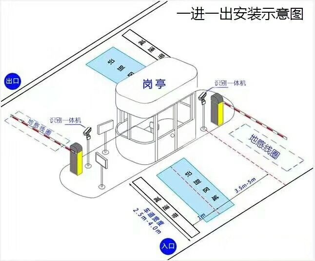 三明三元区标准车牌识别系统安装图