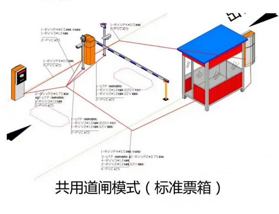 三明三元区单通道模式停车系统