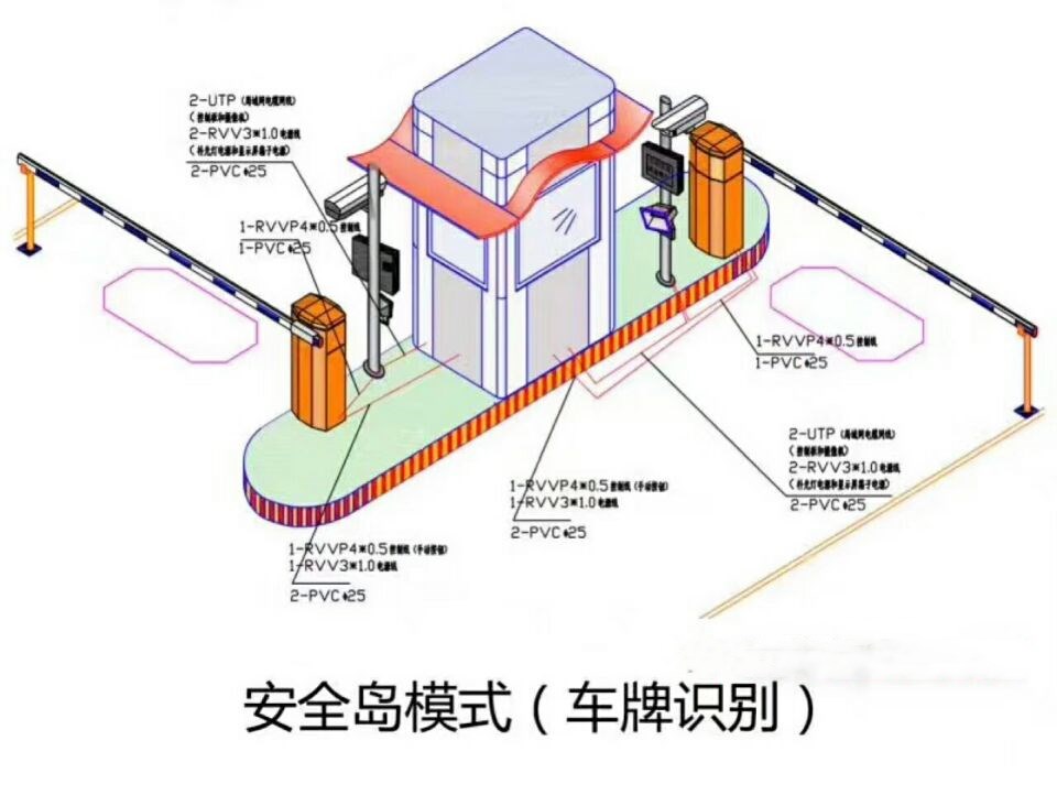 三明三元区双通道带岗亭车牌识别