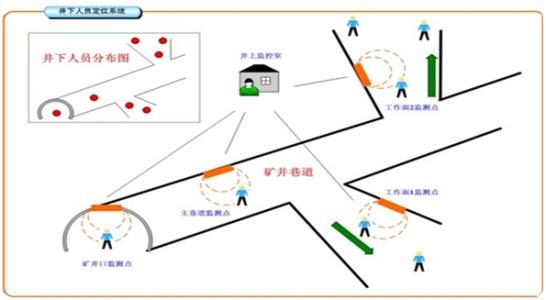 三明三元区人员定位系统七号